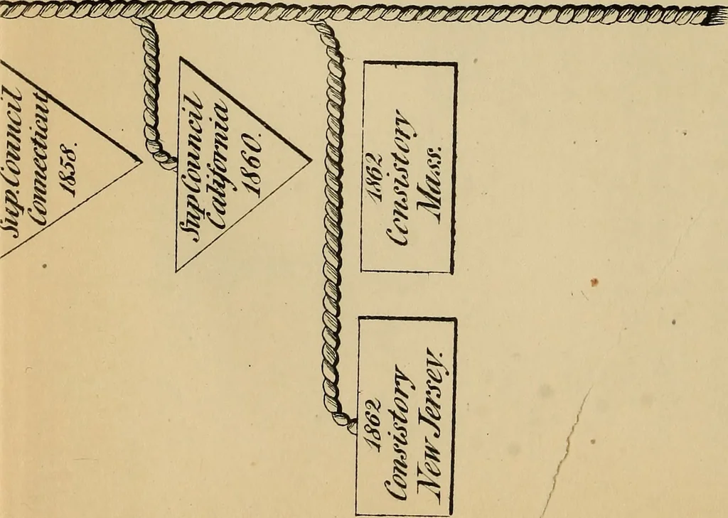 An illustration from The ancient and accepted Scottish rite, in thirty-three degrees, 1881, leaf 299