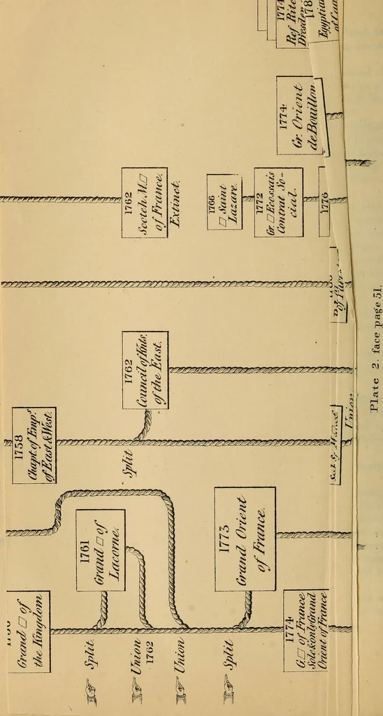An illustration from The ancient and accepted Scottish rite, in thirty-three degrees, 1881, leaf 61