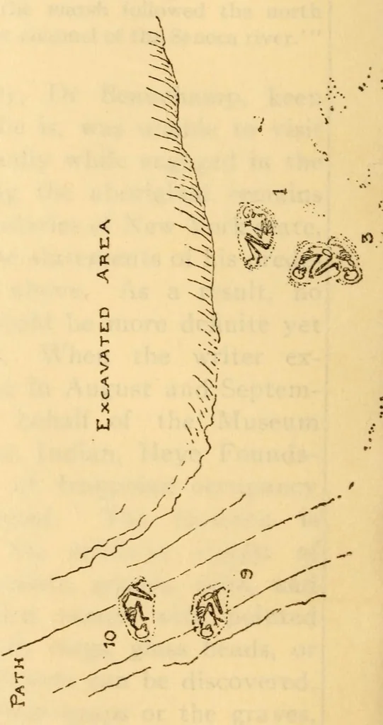 An illustration from An ancient Algonkian fishing vilage at Cayuga, New York, 1919, leaf 10
