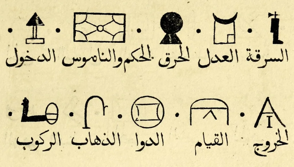 An illustration from Ancient alphabets and hieroglyphic characters explained : with an account of the Egyptian priests, their classes, initiation, and sacrifices, 1806, leaf 137