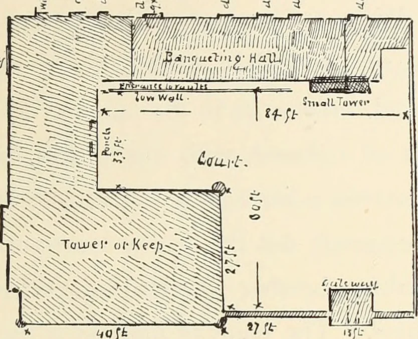 An illustration from Ancient castles and mansions of Stirling nobility / described and illustrated by J.S. Fleming, 1902, leaf 406