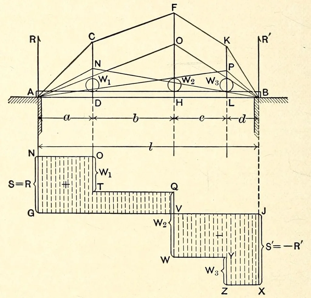 An illustration from Ancient and modern engineering and the Isthmian canal, 1903, leaf 112
