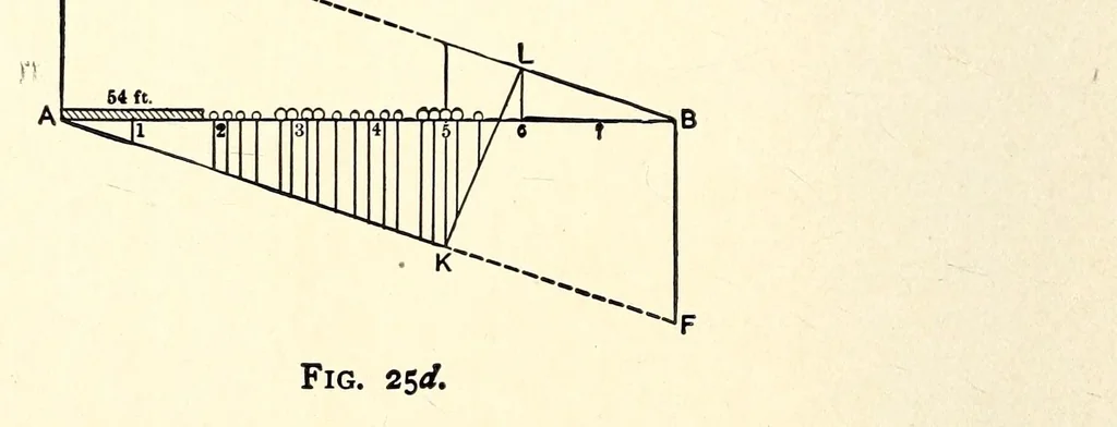 An illustration from Ancient and modern engineering and the Isthmian canal, 1903, leaf 142