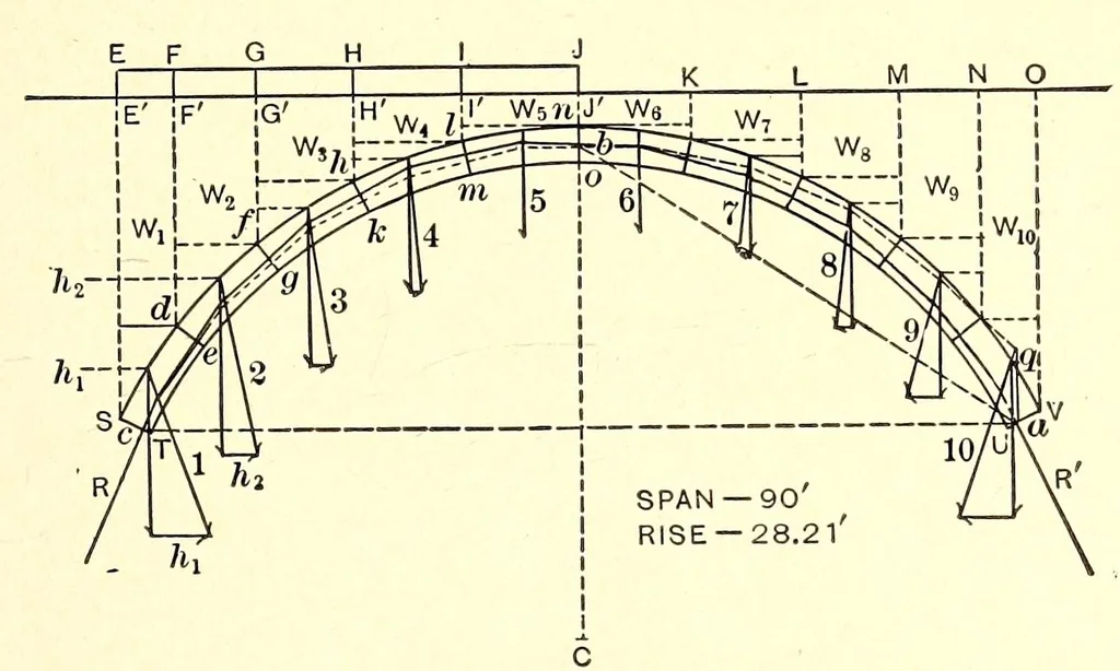 An illustration from Ancient and modern engineering and the Isthmian canal, 1903, leaf 181