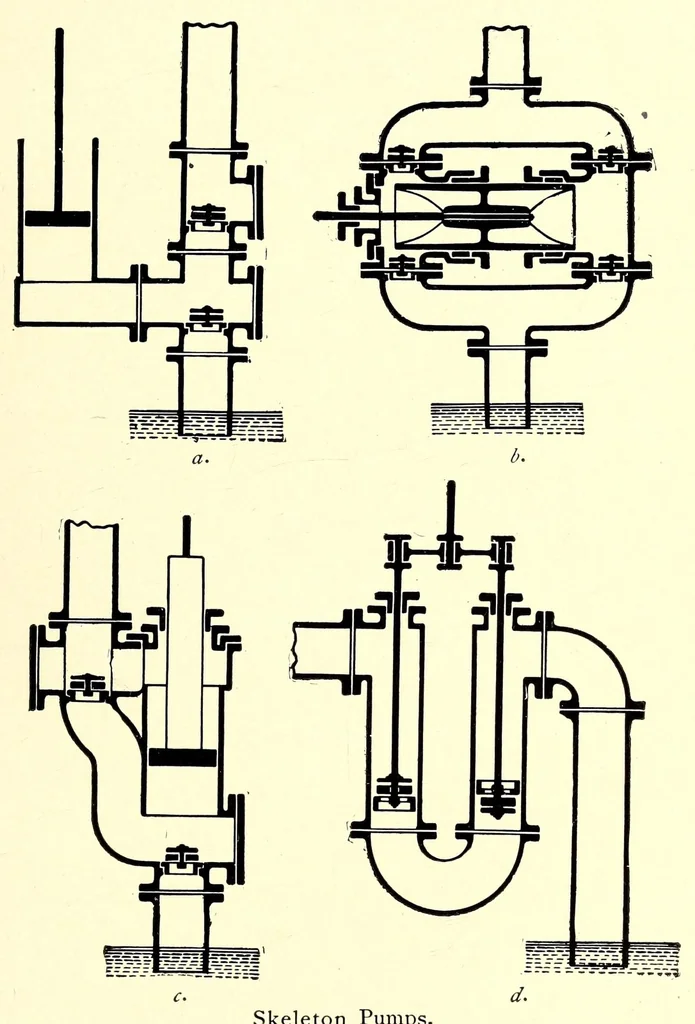 An illustration from Ancient and modern engineering and the Isthmian canal, 1903, leaf 277