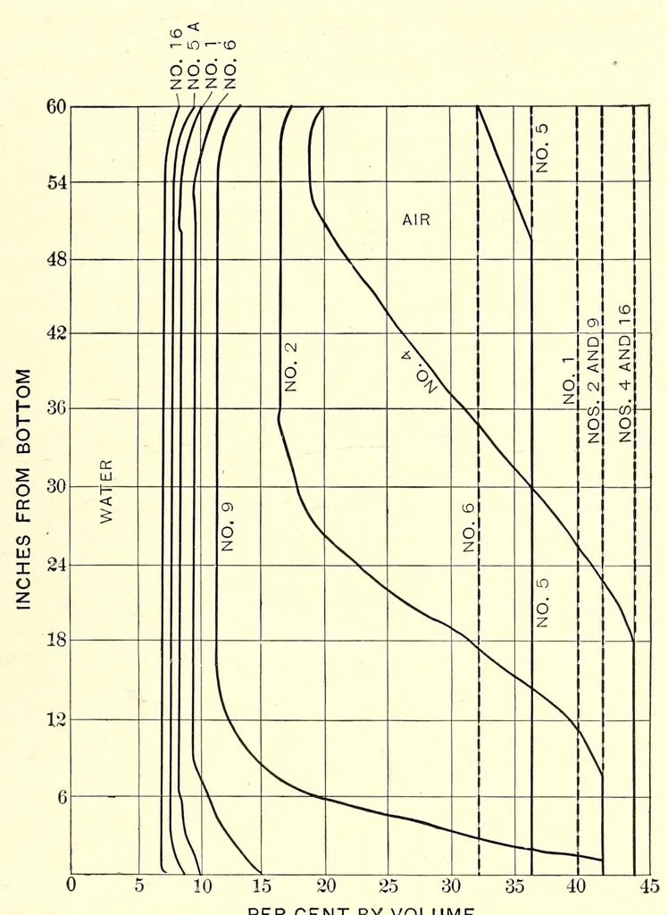 An illustration from Ancient and modern engineering and the Isthmian canal, 1903, leaf 315