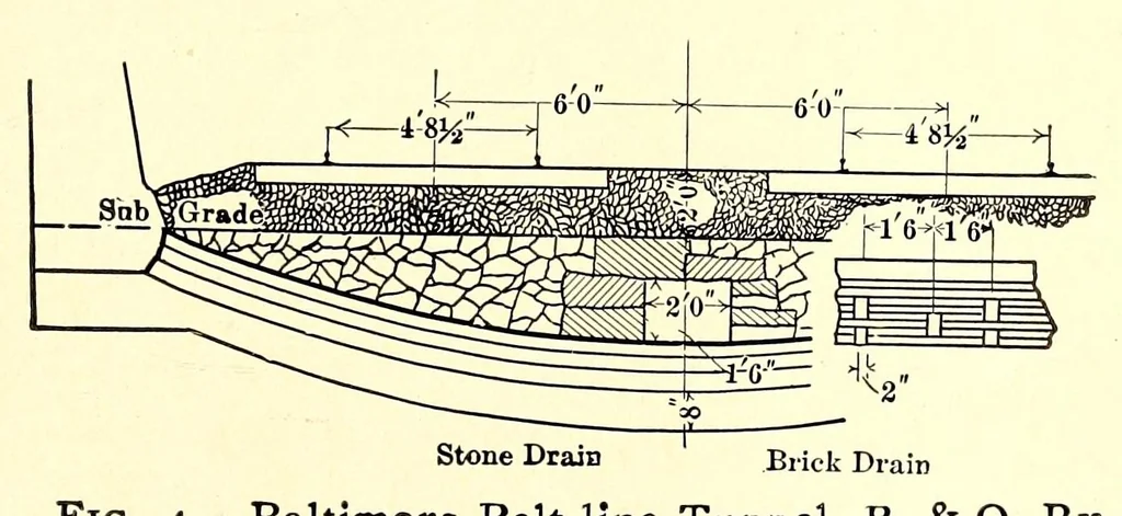An illustration from Ancient and modern engineering and the Isthmian canal, 1903, leaf 353