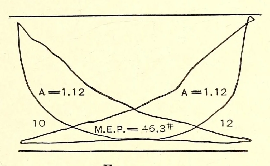 An illustration from Ancient and modern engineering and the Isthmian canal, 1903, leaf 405