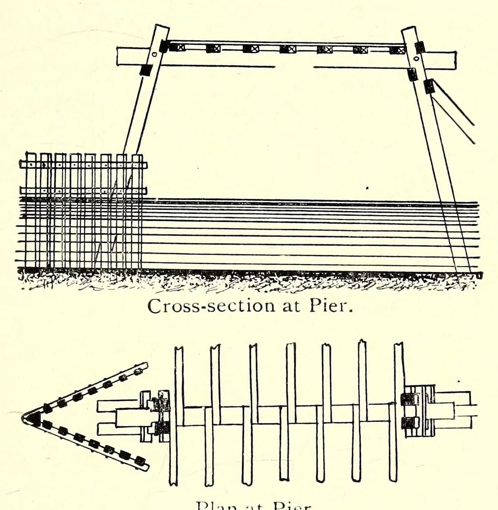 An illustration from Ancient and modern engineering and the Isthmian canal, 1903, leaf 55