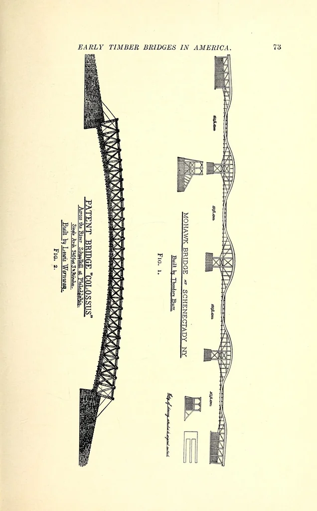 An illustration from Ancient and modern engineering and the Isthmian canal, 1903, leaf 95