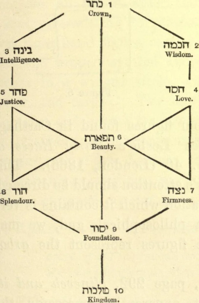 An illustration from Ancient pagan and modern Christian symbolism. With an essay on Baal worship, on the Assyrian sacred "grove" and other allied symbols by John Newton, 1875, leaf 100
