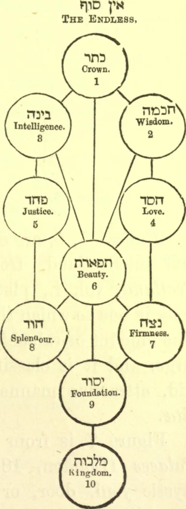 An illustration from Ancient pagan and modern Christian symbolism. With an essay on Baal worship, on the Assyrian sacred "grove" and other allied symbols by John Newton, 1875, leaf 100