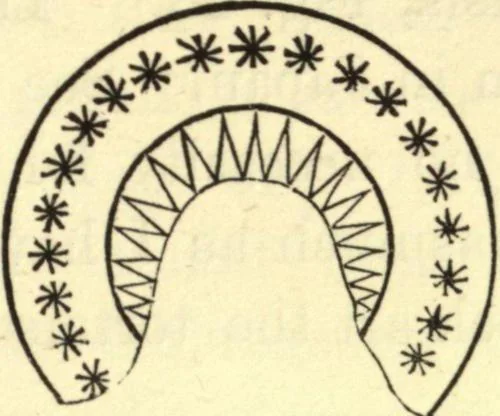 An illustration from Ancient pagan and modern Christian symbolism. With an essay on Baal worship, on the Assyrian sacred "grove" and other allied symbols by John Newton, 1875, leaf 176