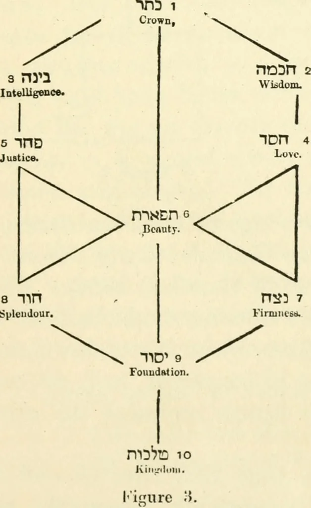 An illustration from Ancient pagan and modern Christian symbolism, 1874, leaf 84