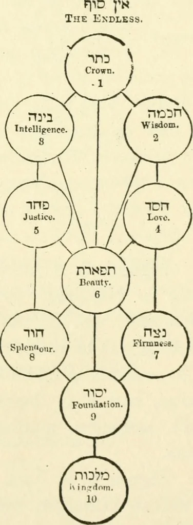 An illustration from Ancient pagan and modern Christian symbolism, 1874, leaf 84