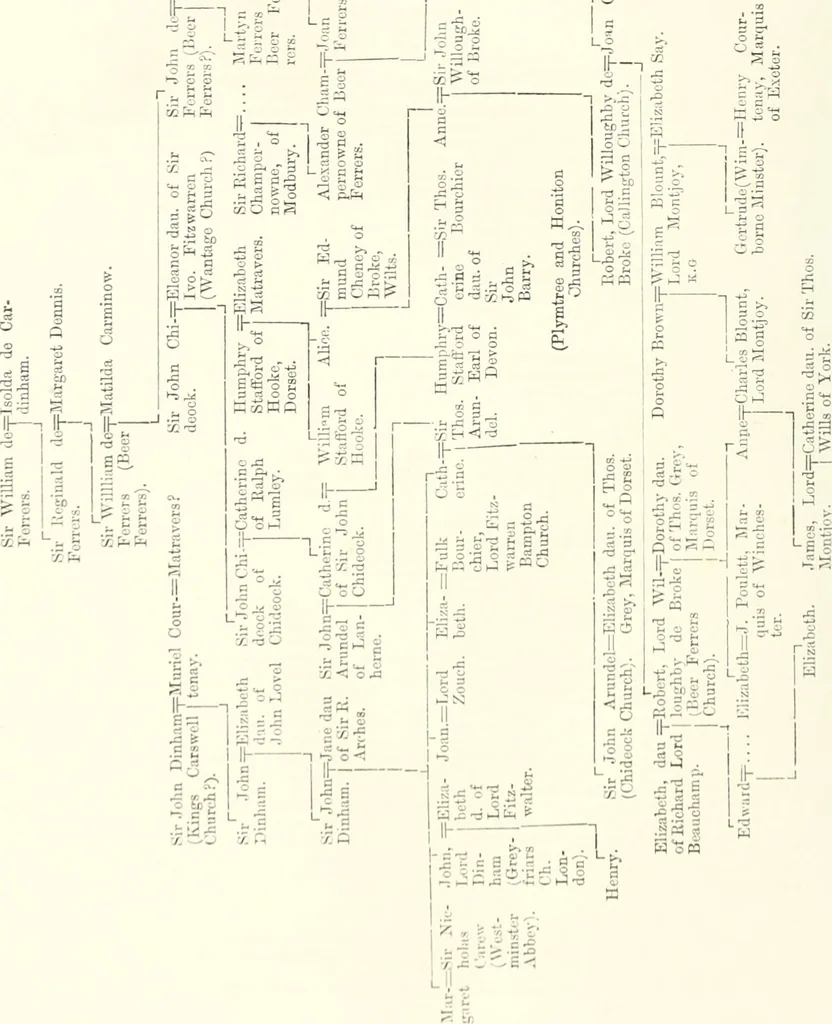 An illustration from The ancient sepulchral effigies and monumental and memorial sculpture of Devon, 1877, leaf 399