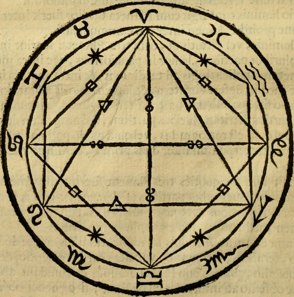 An illustration from Andreae Argoli ... Ephemerides annorum L iuxta Tychonis hypotheses : et accuratè e coelo deductas observationes, ab anno 1630 ad annum 1680, 1638, leaf 135