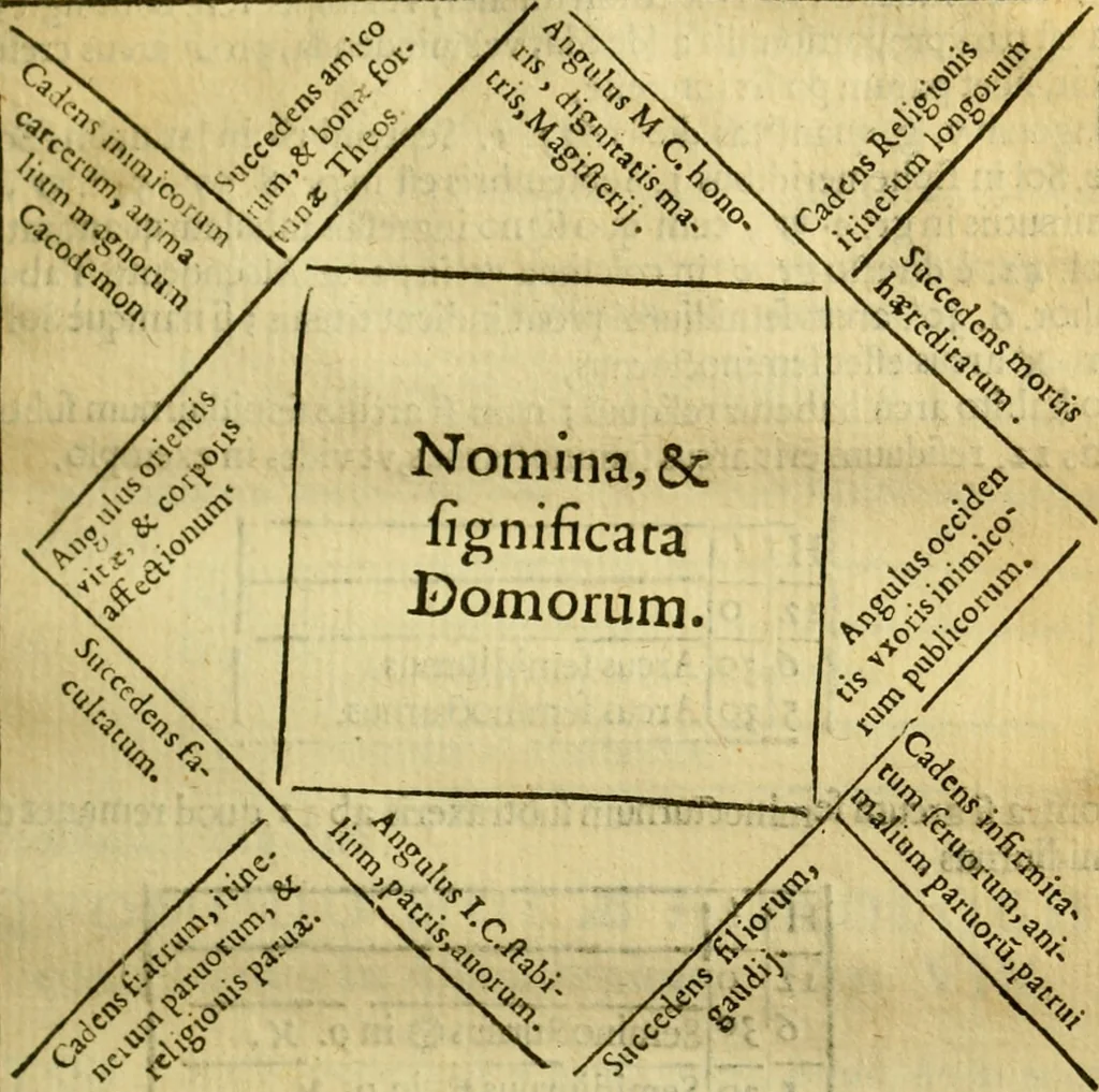An illustration from Andreae Argoli ... Ephemerides annorum L iuxta Tychonis hypotheses : et accuratè e coelo deductas observationes, ab anno 1630 ad annum 1680, 1638, leaf 138