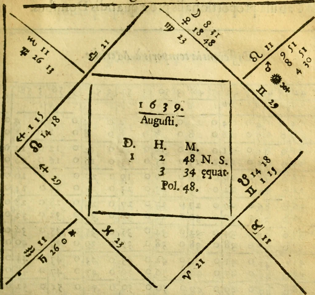 An illustration from Andreae Argoli ... Ephemerides annorum L iuxta Tychonis hypotheses : et accuratè e coelo deductas observationes, ab anno 1630 ad annum 1680, 1638, leaf 170