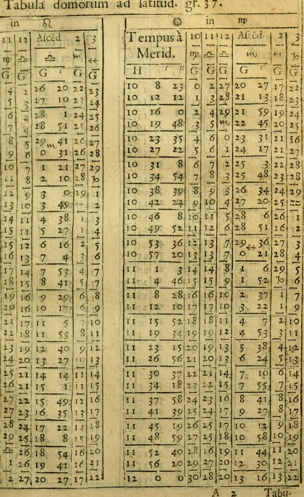 An illustration from Andreae Argoli ... Ephemerides annorum L iuxta Tychonis hypotheses : et accuratè e coelo deductas observationes, ab anno 1630 ad annum 1680, 1638, leaf 180