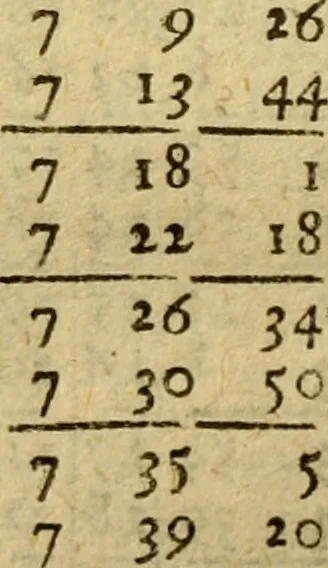 An illustration from Andreae Argoli ... Ephemerides annorum L iuxta Tychonis hypotheses : et accuratè e coelo deductas observationes, ab anno 1630 ad annum 1680, 1638, leaf 185