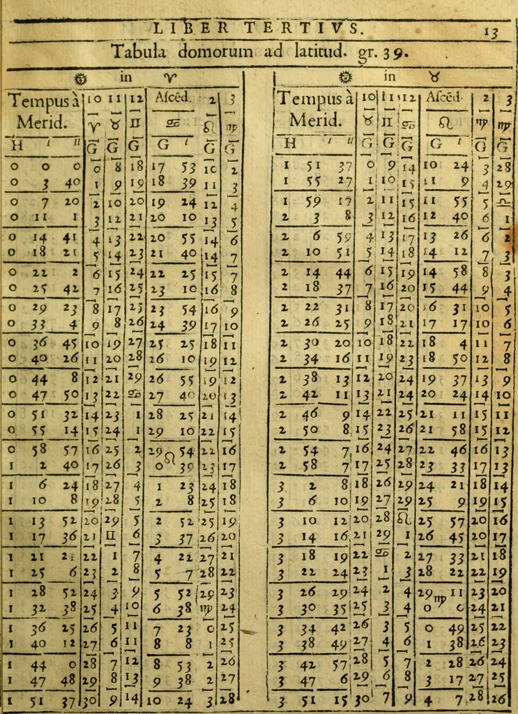 An illustration from Andreae Argoli ... Ephemerides annorum L iuxta Tychonis hypotheses : et accuratè e coelo deductas observationes, ab anno 1630 ad annum 1680, 1638, leaf 190