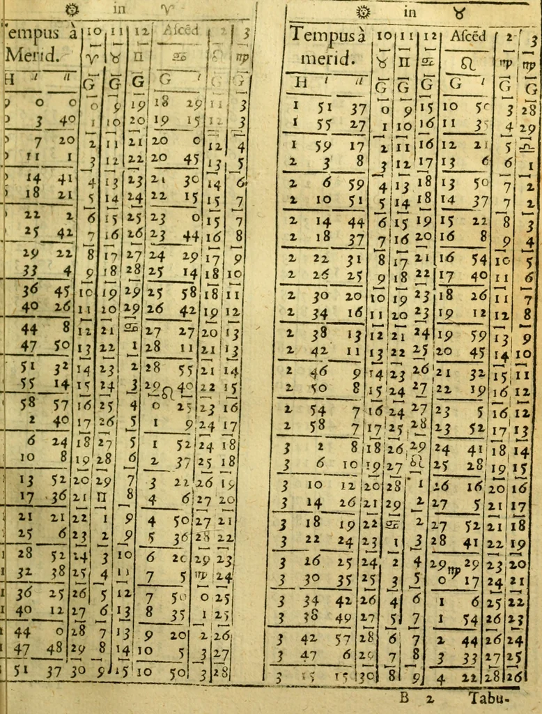 An illustration from Andreae Argoli ... Ephemerides annorum L iuxta Tychonis hypotheses : et accuratè e coelo deductas observationes, ab anno 1630 ad annum 1680, 1638, leaf 196