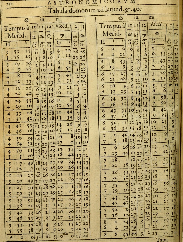 An illustration from Andreae Argoli ... Ephemerides annorum L iuxta Tychonis hypotheses : et accuratè e coelo deductas observationes, ab anno 1630 ad annum 1680, 1638, leaf 197