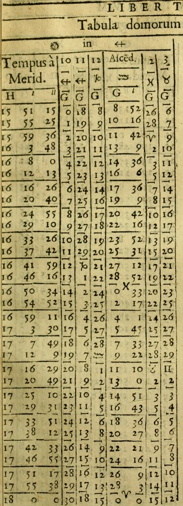 An illustration from Andreae Argoli ... Ephemerides annorum L iuxta Tychonis hypotheses : et accuratè e coelo deductas observationes, ab anno 1630 ad annum 1680, 1638, leaf 206