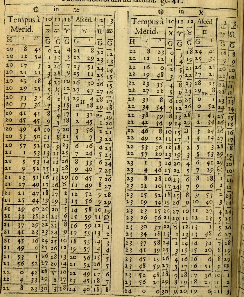 An illustration from Andreae Argoli ... Ephemerides annorum L iuxta Tychonis hypotheses : et accuratè e coelo deductas observationes, ab anno 1630 ad annum 1680, 1638, leaf 207
