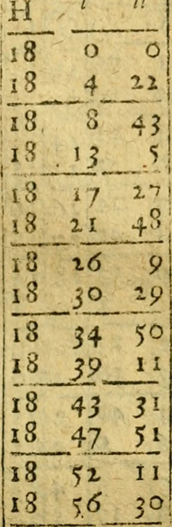 An illustration from Andreae Argoli ... Ephemerides annorum L iuxta Tychonis hypotheses : et accuratè e coelo deductas observationes, ab anno 1630 ad annum 1680, 1638, leaf 212