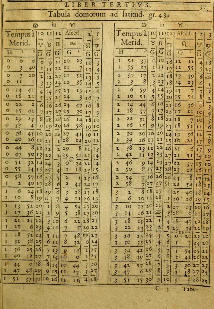 An illustration from Andreae Argoli ... Ephemerides annorum L iuxta Tychonis hypotheses : et accuratè e coelo deductas observationes, ab anno 1630 ad annum 1680, 1638, leaf 214