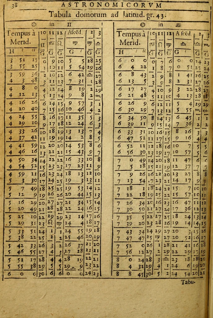 An illustration from Andreae Argoli ... Ephemerides annorum L iuxta Tychonis hypotheses : et accuratè e coelo deductas observationes, ab anno 1630 ad annum 1680, 1638, leaf 215