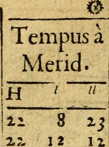 An illustration from Andreae Argoli ... Ephemerides annorum L iuxta Tychonis hypotheses : et accuratè e coelo deductas observationes, ab anno 1630 ad annum 1680, 1638, leaf 219