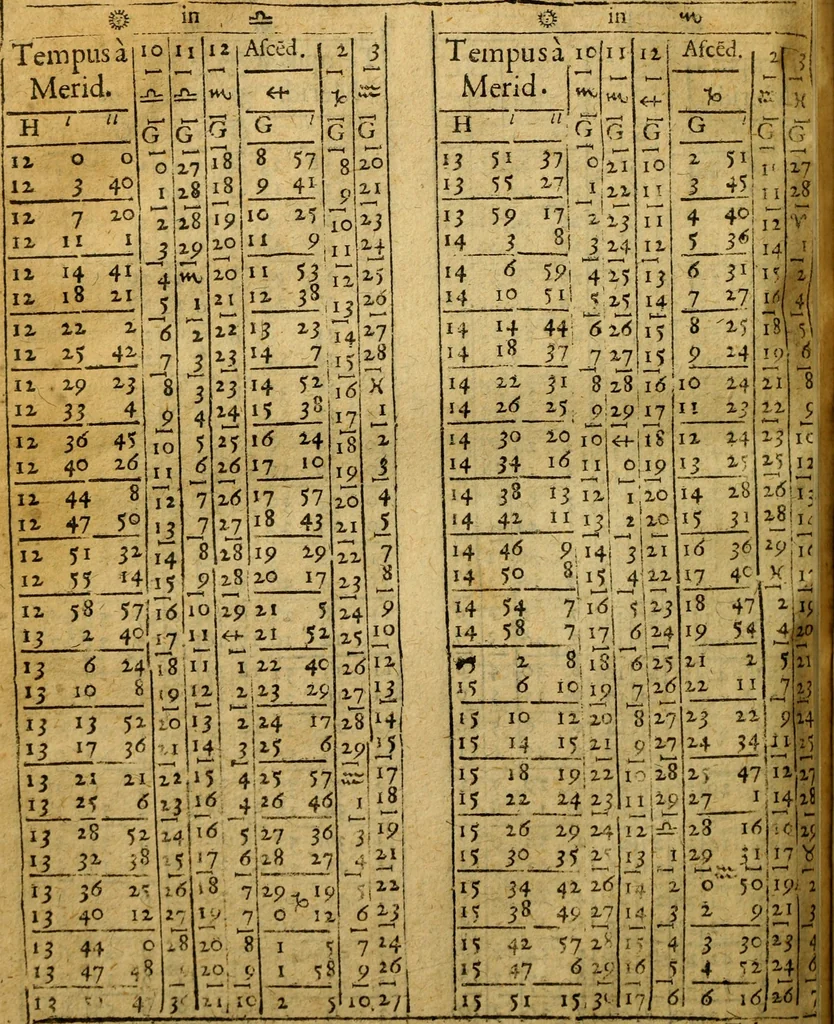 An illustration from Andreae Argoli ... Ephemerides annorum L iuxta Tychonis hypotheses : et accuratè e coelo deductas observationes, ab anno 1630 ad annum 1680, 1638, leaf 223