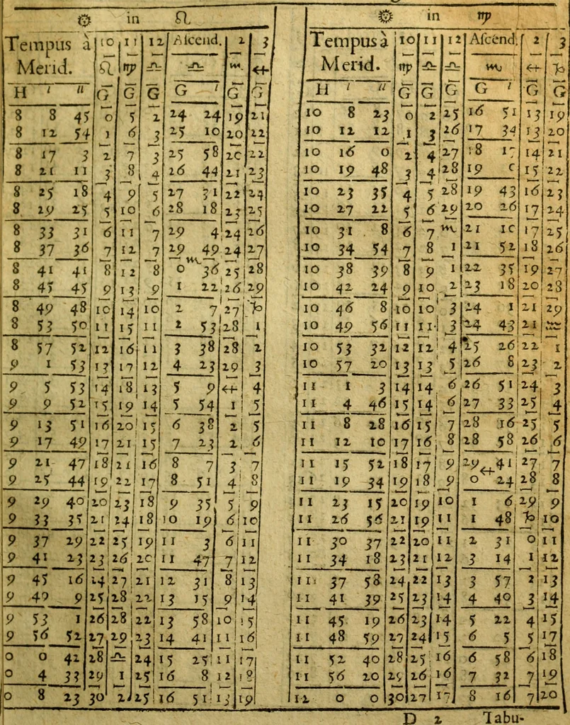 An illustration from Andreae Argoli ... Ephemerides annorum L iuxta Tychonis hypotheses : et accuratè e coelo deductas observationes, ab anno 1630 ad annum 1680, 1638, leaf 228