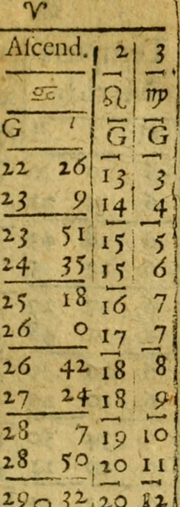 An illustration from Andreae Argoli ... Ephemerides annorum L iuxta Tychonis hypotheses : et accuratè e coelo deductas observationes, ab anno 1630 ad annum 1680, 1638, leaf 232