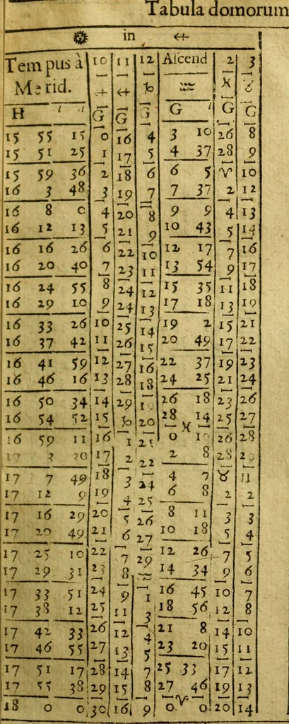 An illustration from Andreae Argoli ... Ephemerides annorum L iuxta Tychonis hypotheses : et accuratè e coelo deductas observationes, ab anno 1630 ad annum 1680, 1638, leaf 242