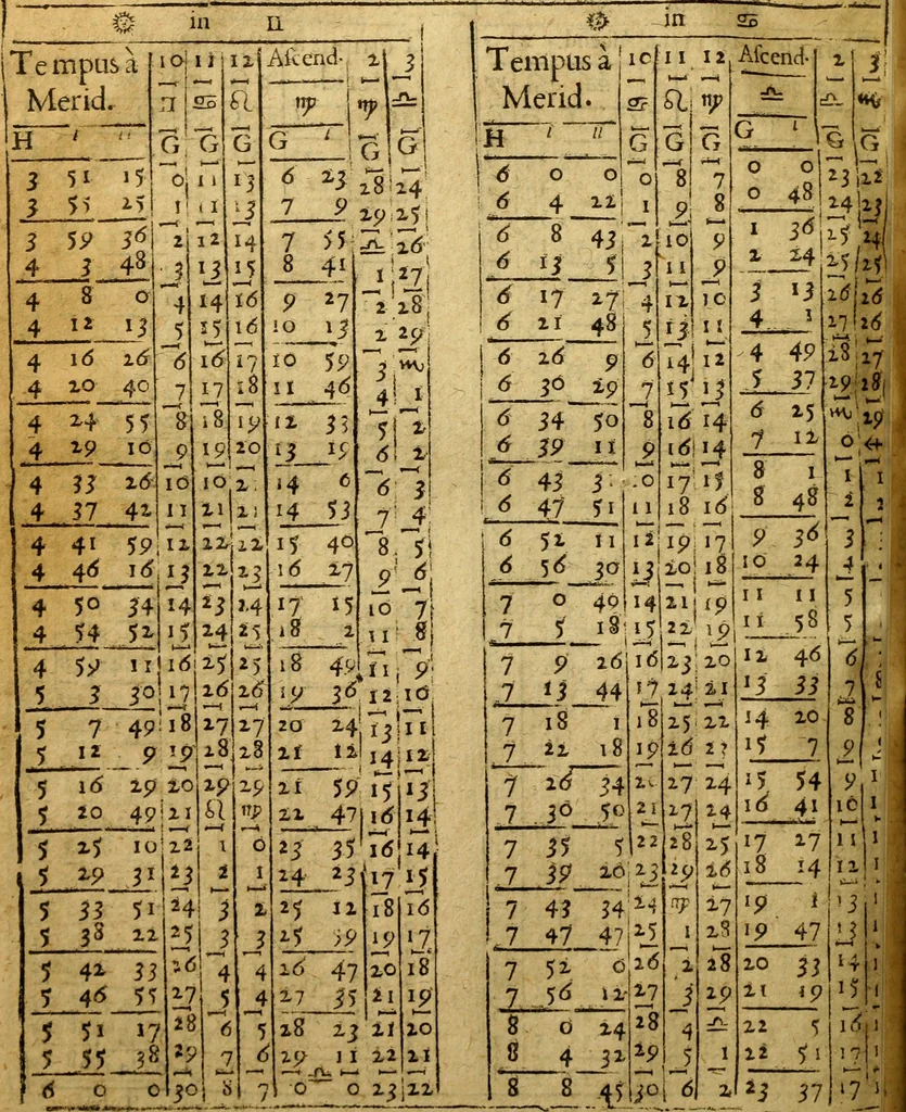 An illustration from Andreae Argoli ... Ephemerides annorum L iuxta Tychonis hypotheses : et accuratè e coelo deductas observationes, ab anno 1630 ad annum 1680, 1638, leaf 245