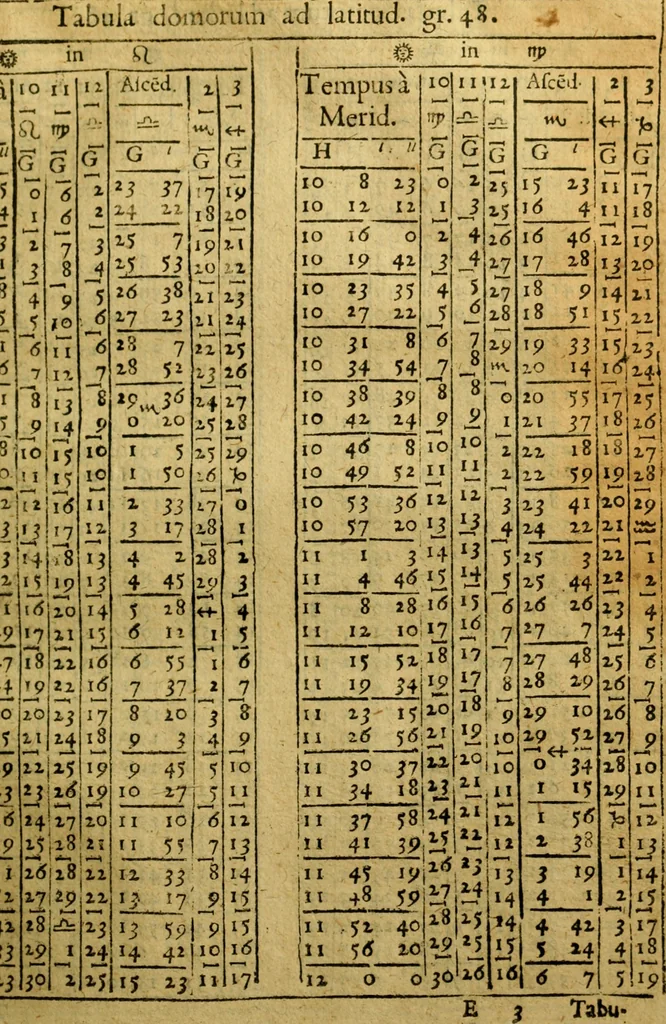 An illustration from Andreae Argoli ... Ephemerides annorum L iuxta Tychonis hypotheses : et accuratè e coelo deductas observationes, ab anno 1630 ad annum 1680, 1638, leaf 246