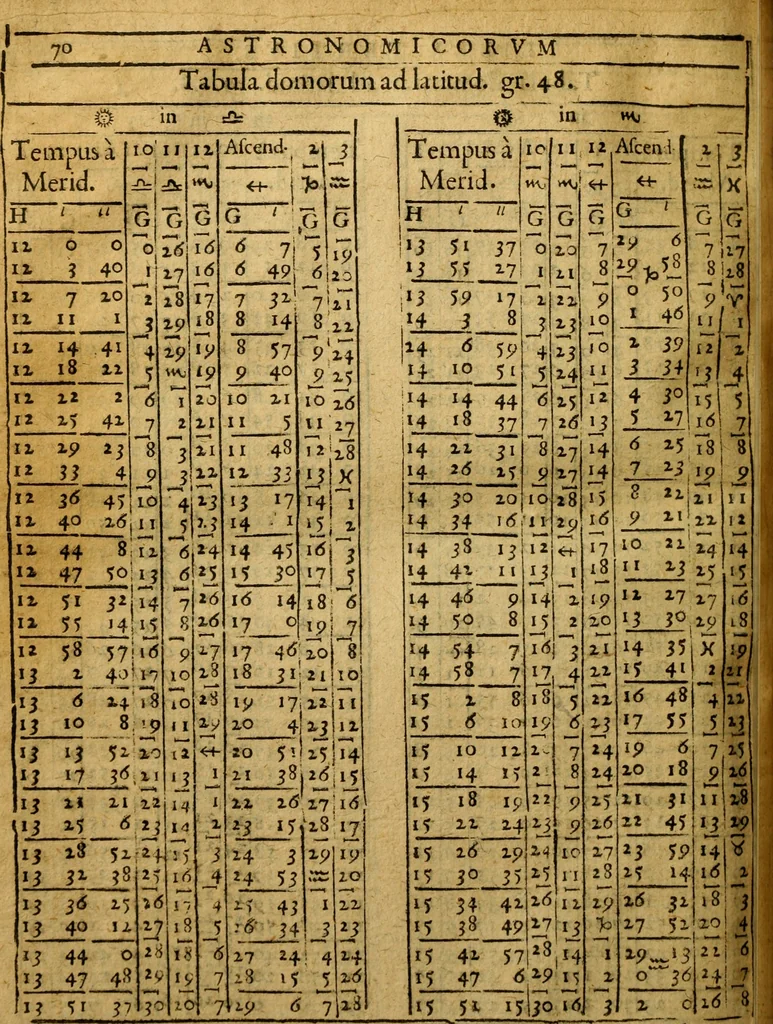 An illustration from Andreae Argoli ... Ephemerides annorum L iuxta Tychonis hypotheses : et accuratè e coelo deductas observationes, ab anno 1630 ad annum 1680, 1638, leaf 247