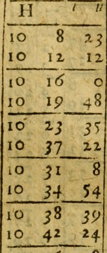 An illustration from Andreae Argoli ... Ephemerides annorum L iuxta Tychonis hypotheses : et accuratè e coelo deductas observationes, ab anno 1630 ad annum 1680, 1638, leaf 264