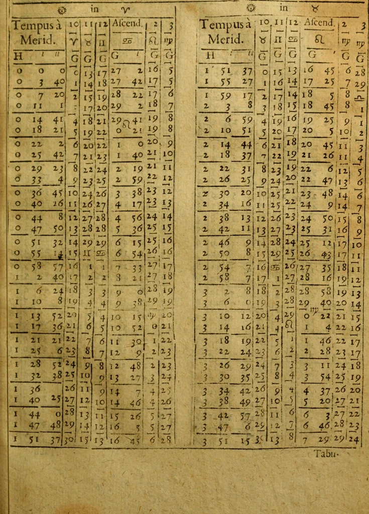 An illustration from Andreae Argoli ... Ephemerides annorum L iuxta Tychonis hypotheses : et accuratè e coelo deductas observationes, ab anno 1630 ad annum 1680, 1638, leaf 268