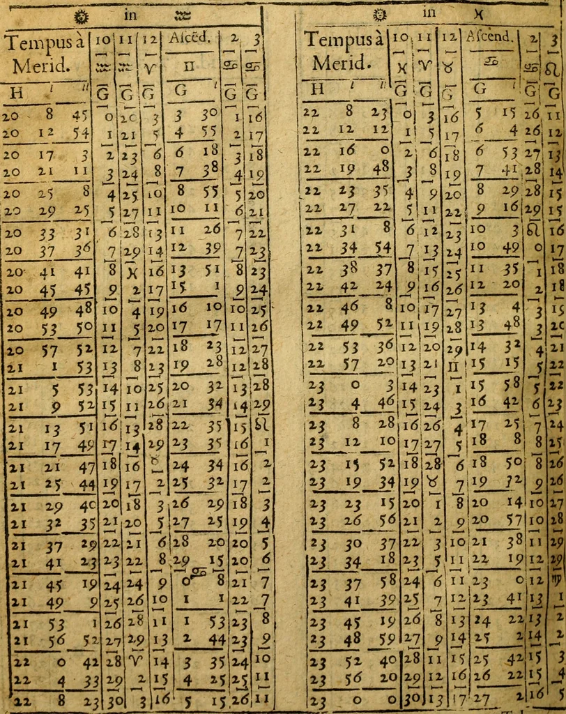 An illustration from Andreae Argoli ... Ephemerides annorum L iuxta Tychonis hypotheses : et accuratè e coelo deductas observationes, ab anno 1630 ad annum 1680, 1638, leaf 273