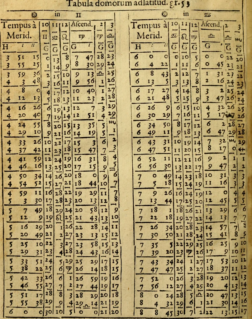 An illustration from Andreae Argoli ... Ephemerides annorum L iuxta Tychonis hypotheses : et accuratè e coelo deductas observationes, ab anno 1630 ad annum 1680, 1638, leaf 275