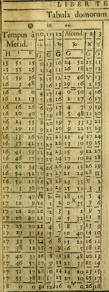 An illustration from Andreae Argoli ... Ephemerides annorum L iuxta Tychonis hypotheses : et accuratè e coelo deductas observationes, ab anno 1630 ad annum 1680, 1638, leaf 278