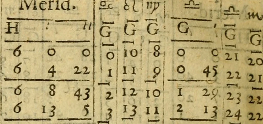An illustration from Andreae Argoli ... Ephemerides annorum L iuxta Tychonis hypotheses : et accuratè e coelo deductas observationes, ab anno 1630 ad annum 1680, 1638, leaf 281