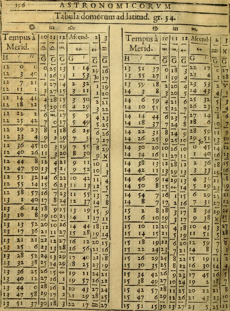 An illustration from Andreae Argoli ... Ephemerides annorum L iuxta Tychonis hypotheses : et accuratè e coelo deductas observationes, ab anno 1630 ad annum 1680, 1638, leaf 283