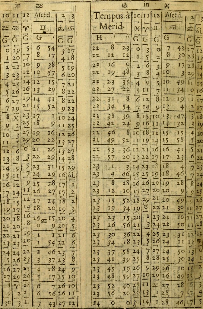 An illustration from Andreae Argoli ... Ephemerides annorum L iuxta Tychonis hypotheses : et accuratè e coelo deductas observationes, ab anno 1630 ad annum 1680, 1638, leaf 285