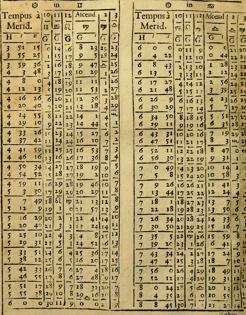 An illustration from Andreae Argoli ... Ephemerides annorum L iuxta Tychonis hypotheses : et accuratè e coelo deductas observationes, ab anno 1630 ad annum 1680, 1638, leaf 287